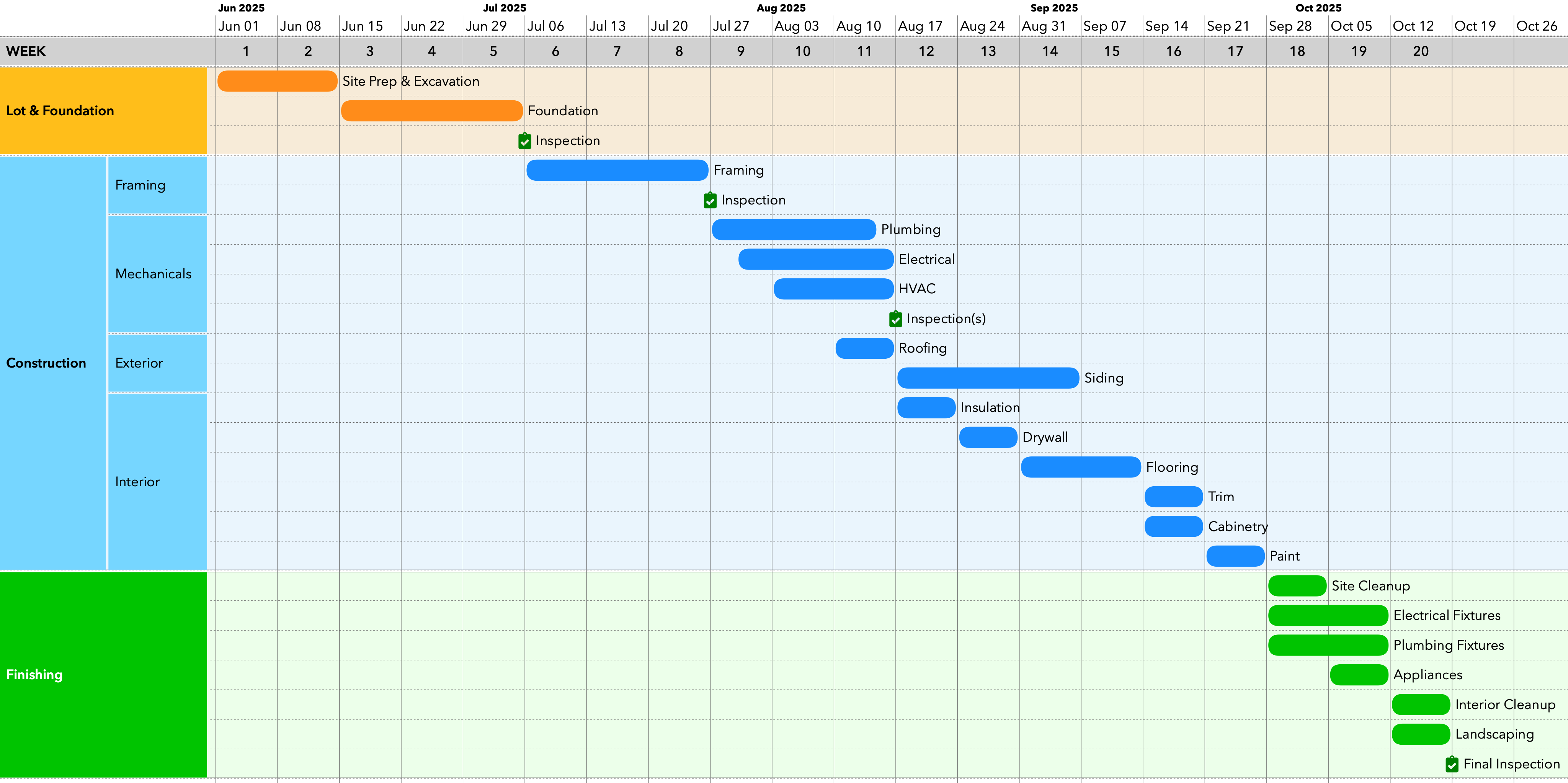 Export of the Home Construction timeline